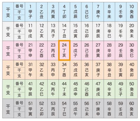 丁亥 最強|四柱推命｜丁亥（ひのとい）とは？性格や恋愛、男女の特徴解説 